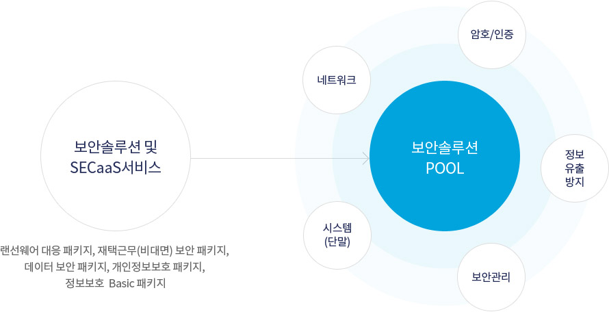 자세한 내용은 하단 참조